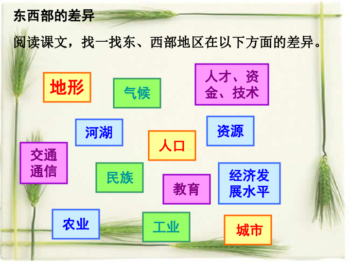 中国的人口民族地形气候_中国人口气候地图