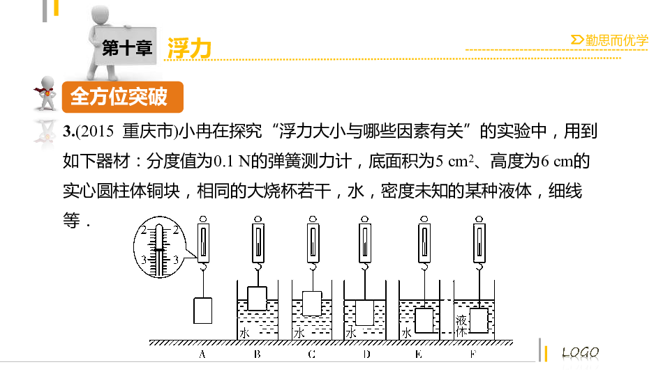 浮力人口_浮力思维导图