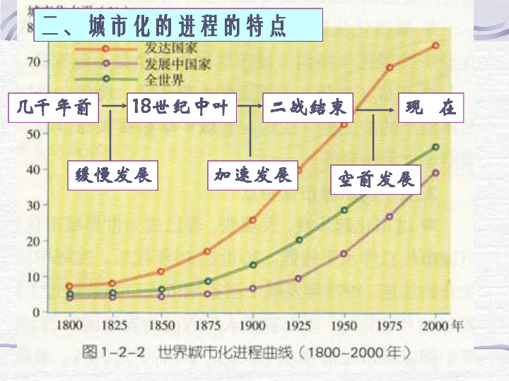 城市化人口问题_中国城市化进程中的人口特点与问题