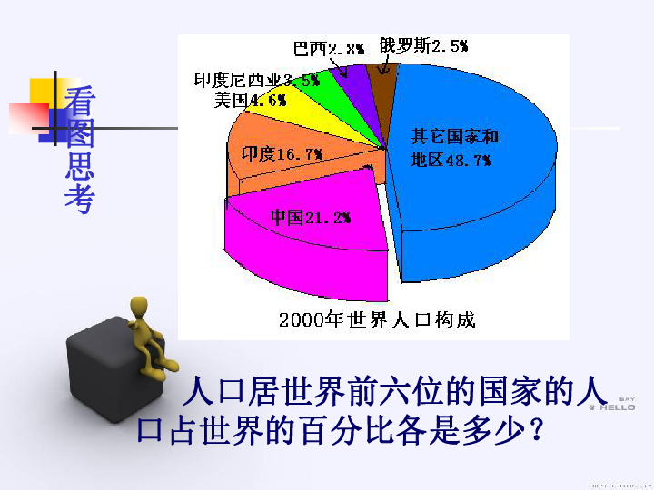 人口密度最小的省区_知识点选题(2)