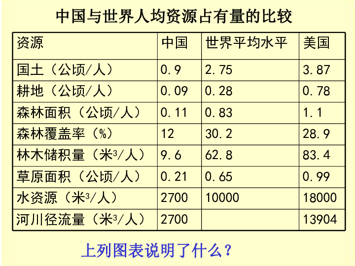 我国人口现状的基本特点_我国 人口 现状的基本特点是① 人口 基数大② 人口(2)