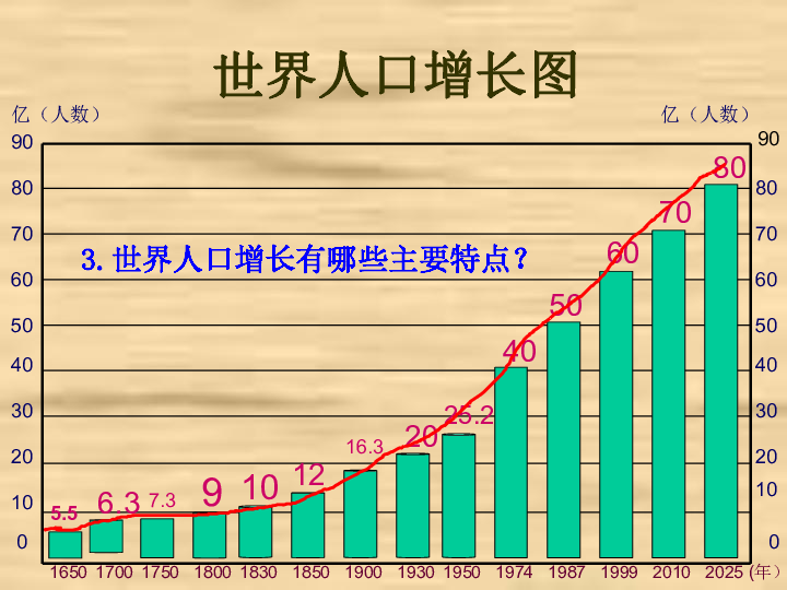 湘教版世界的人口ppt_世界的人口ppt6 湘教版