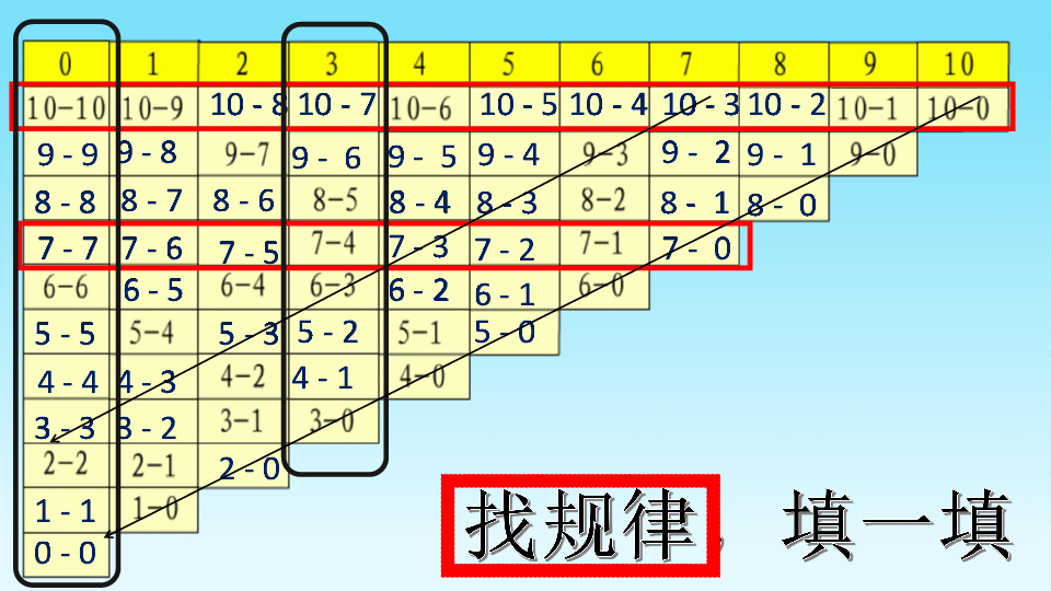 北师大版小学一年级数学上 3 做个减法表 课件