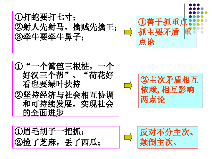 矛盾普遍性的原理是什么_矛盾空间是什么