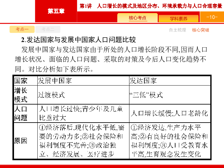 环境承载力和人口合理容量的区别_读 世界人口增长与土地资源供求图 .图中(2)