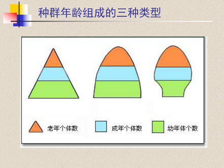 稳态人口定义_内环境稳态思维导图(3)