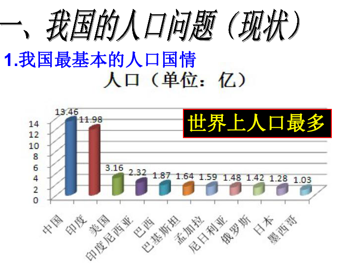 中国人口问题特点_中国人口分析