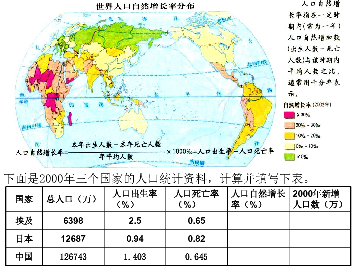 世界人口容量_人口容量思维导图(3)