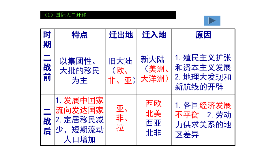 人口的空间变化ppt_人口的空间变化练习题PPT下载 幻灯片课件免费下载(2)