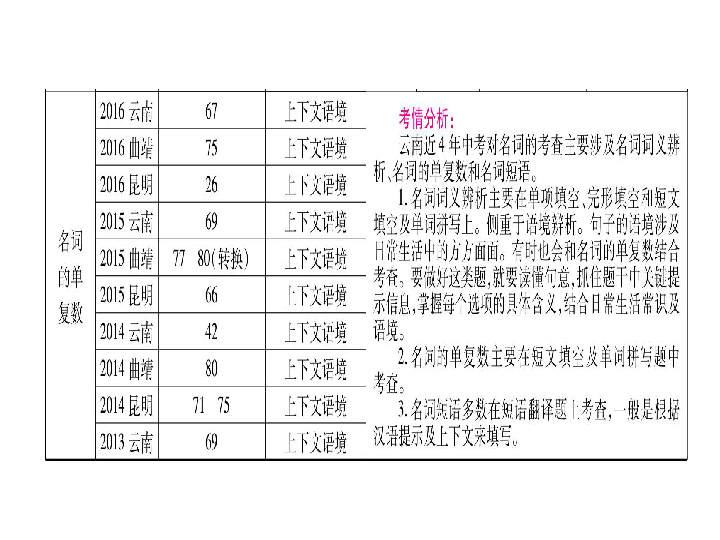 人口英文名词_英文名词思维导图