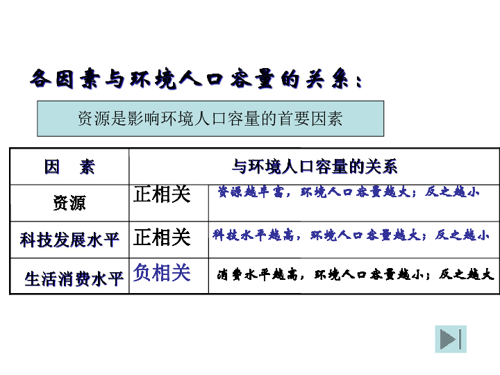 人口的合理容量 人教版_人口容量思维导图(2)