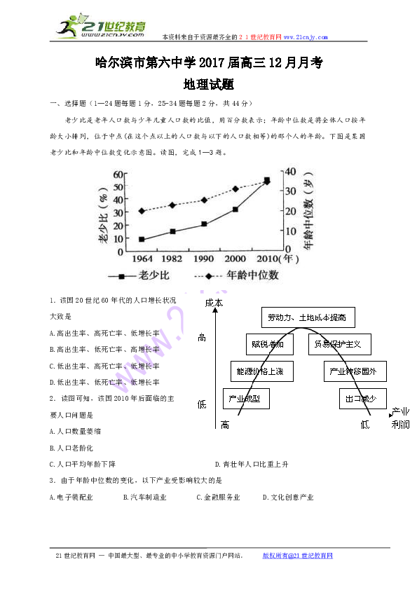 人口老少比(2)