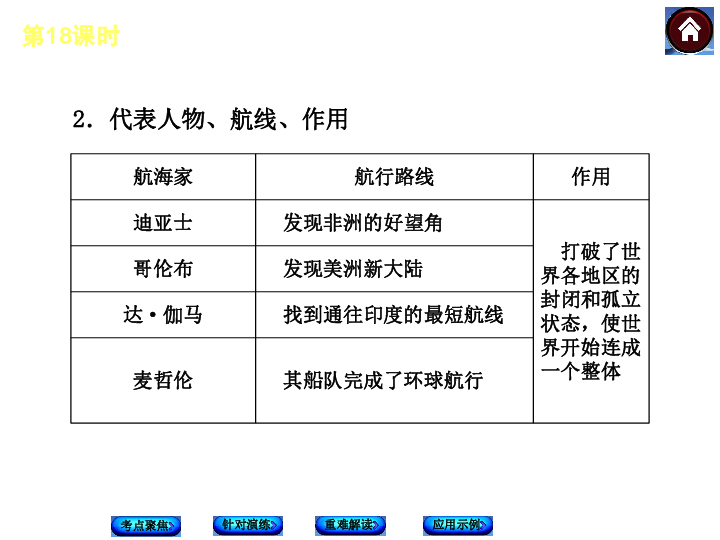 历史影响人口的例子_影响人口迁移因素例题