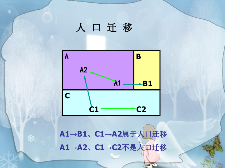 人口的空间变化_第二节 人口的空间变化