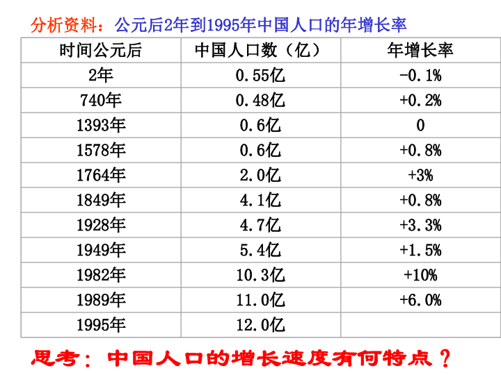 人口增长对生态环境的影响_人口与生态环境关系