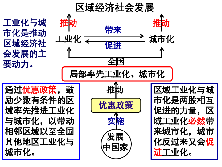 高中地理第二册人口容量PPT_地理人口ppt图片(3)