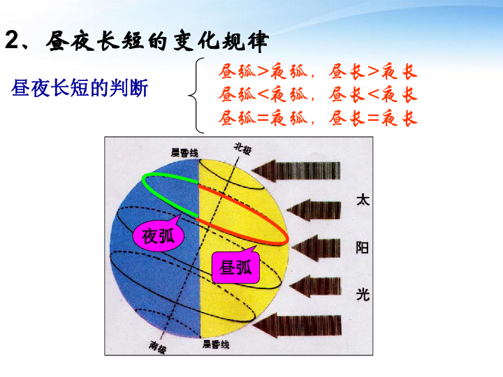 什么是昼夜人口流量大_昼夜连绵图片(2)