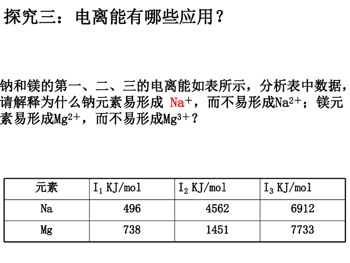 质量互变原理的内容是什么_上环是什么原理图片(2)