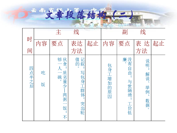 保山人口结构_云南保山(2)