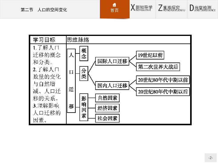 人口的空间变化教案_第二节 人口的空间变化 PPT课件