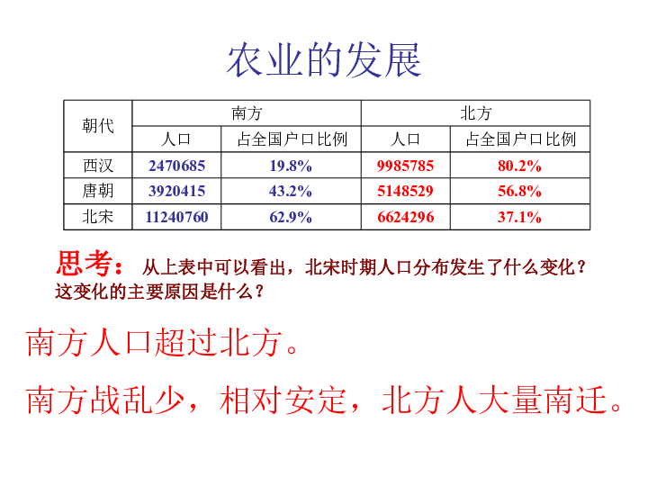 宋朝人口分布区_宋朝人口