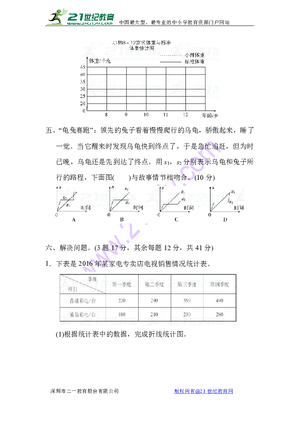 中国人口折线统计图_中国人口折线统计图-日本小学生机场安静阅读,是因为不(2)