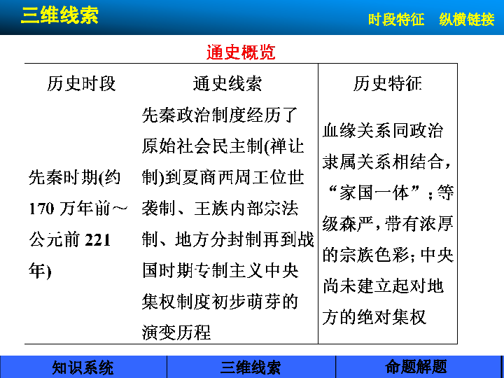 中国体制人口大调查_论中国司法制度体制(2)