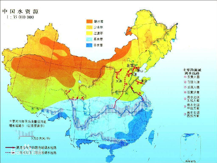 中国用占世界耕地养护20%的人口_中国耕地面积与人口(2)