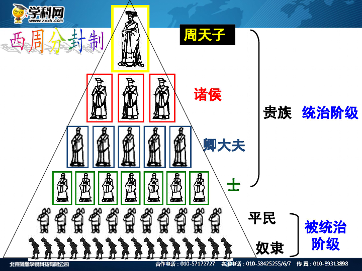 战国时期贵族占人口比例_战国时期人口