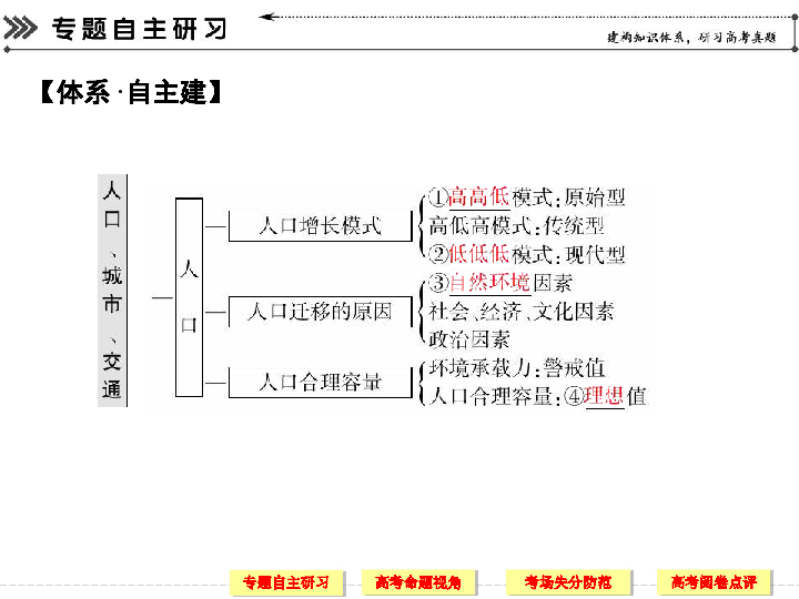 地理人口知识点整合_地理第二节人口知识点