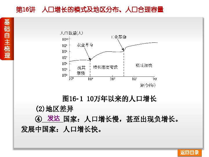 人口增长办法_中国人口增长图(2)