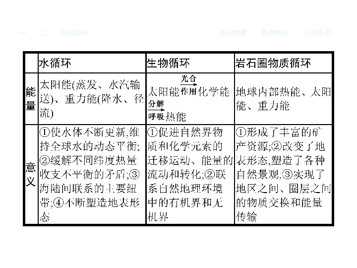 人口与地理环境教学目标_人口与地理手抄报内容