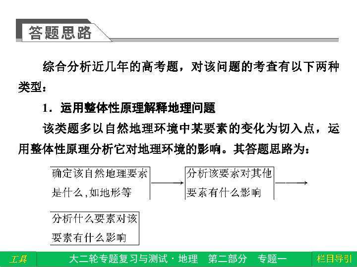 土地测量应用什么原理_传感器原理及应用(3)