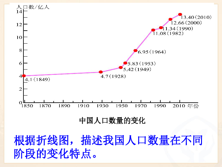 中国人口历史变化_中国人口结构的变化对经济的影响减弱(2)