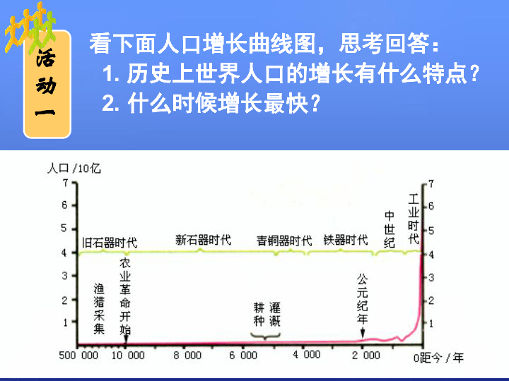 中学地理世界人口教案_湘教版初中地理七年级上册第三章第一节 世界的人口