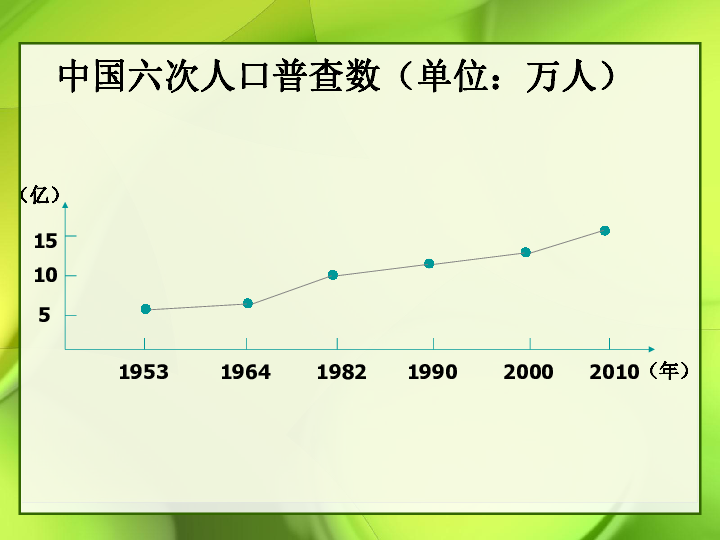 中国的人口和民族ppt_第二节人口和民族 课件 共67张PPT