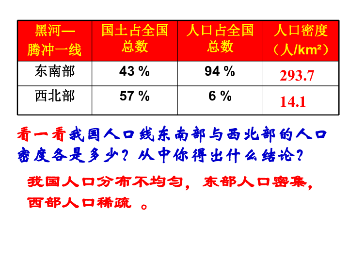 众多的人口ppt_ppt背景图片(2)