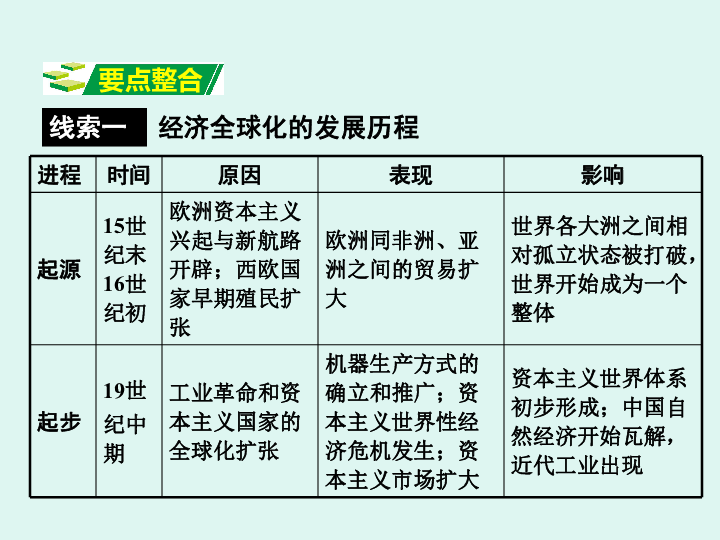 欧亚经济联盟综合gdp_欧亚经济联盟经济一体化战略遇阻 须各国元首拍板定夺(3)