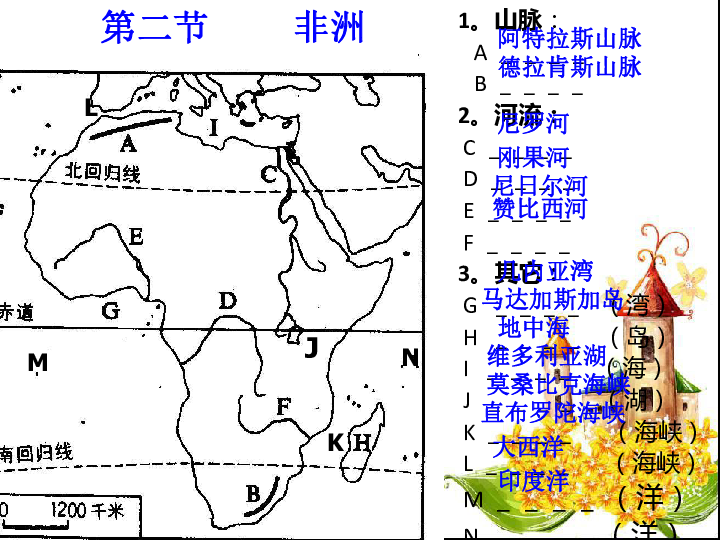 七年级地理世界人口_湘教版初中地理七年级上册第三章第一节 世界的人口 课