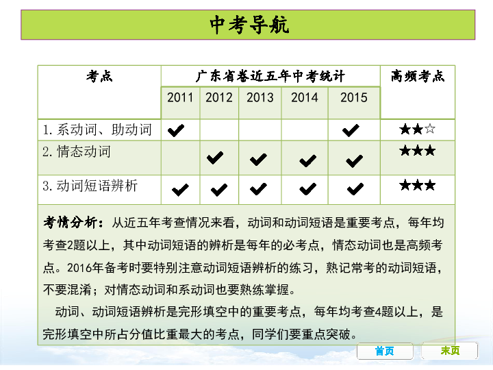 英语说英语人口_专栏文章(2)