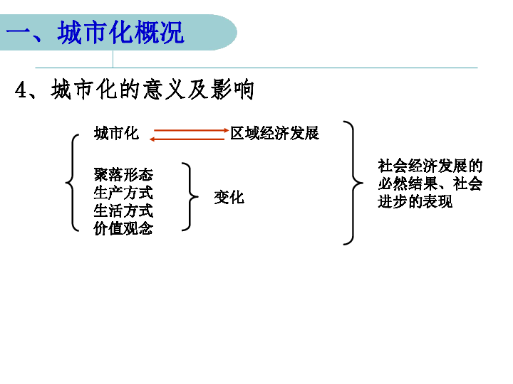 2020地理必修二人口迁移PPT_地理人口迁移思维导图(3)