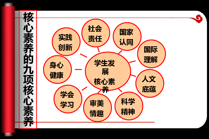 八年级政治教学反思_政治教学反思范文_政治教案最后的教学反思怎么写