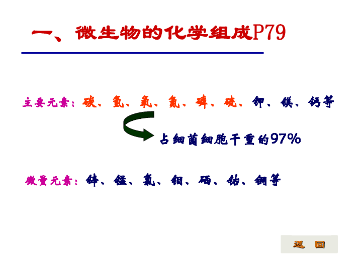 高中生物 素材专区 其他资料  [id:11-747870] shoufei1988 15个学币