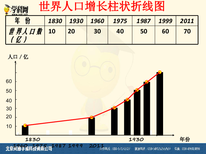 地理第一节人口分布ppt_人口分布ppt背景图