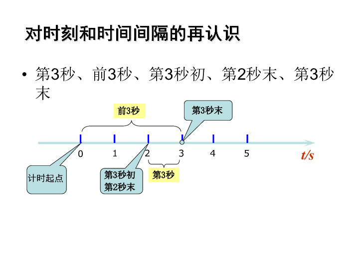 温州人口一共_温州各区人口(3)