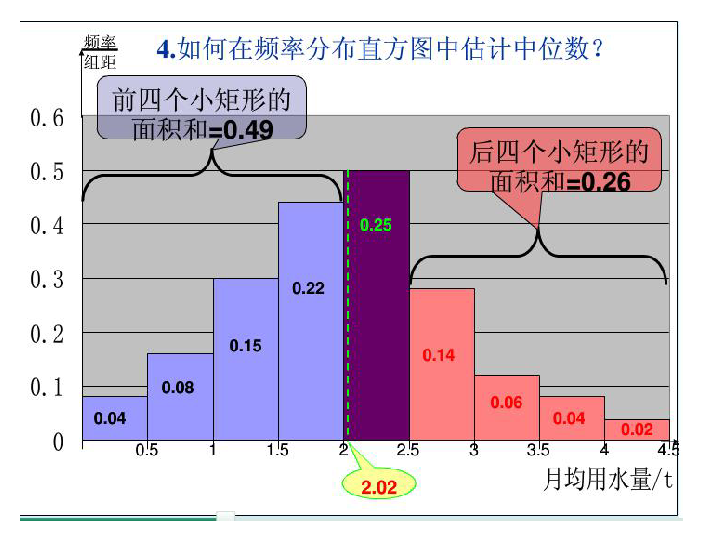 南昌人口分布直方图_下图是某班学生上学的三种方式 乘车 步行 骑车 的人数分