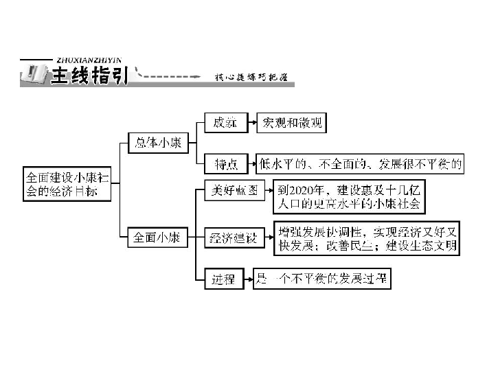 全面小康社会的标准