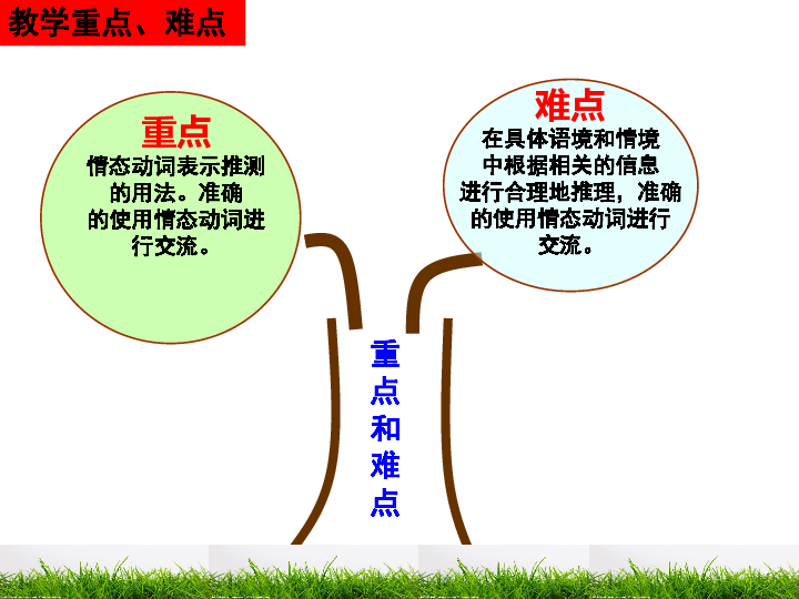 英国人口英文介绍_...业技术人员职称英语等级考试专用教材 职称英语考前总辅