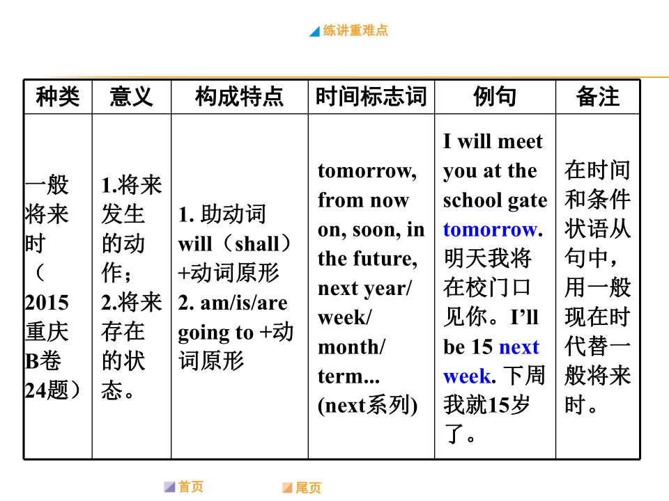 重庆英语人口_重庆人口