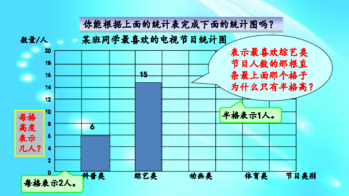 苏教版四年级上册数学课件-:4.1 制作统计表和条形统计图(19张p.